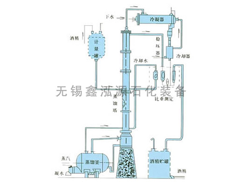 甲醇、乙醇蒸餾裝置